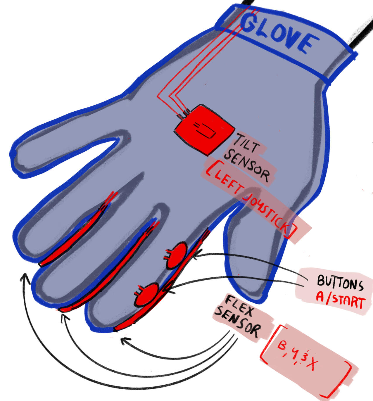 ALT GAME CONTROLLER - PROGRAMMER