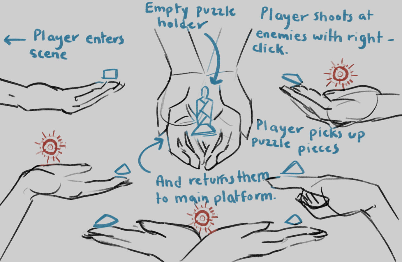 Early UI mockup for InBody