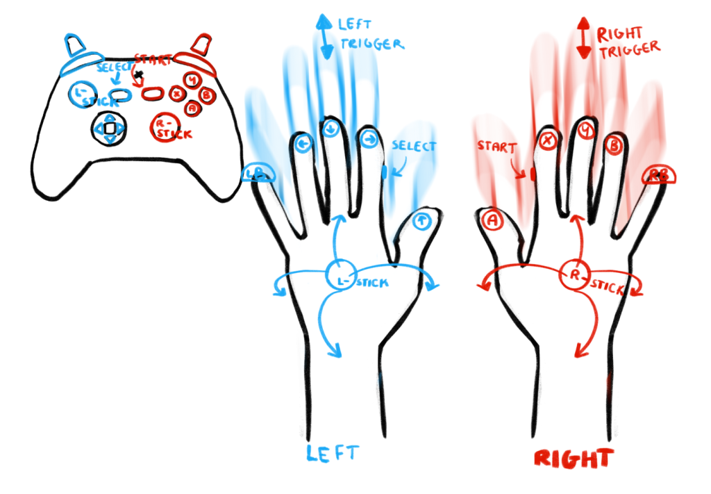 Alternate concept sketch for the Alt Game Controller glove layout